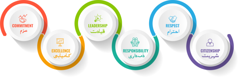 School Core Values